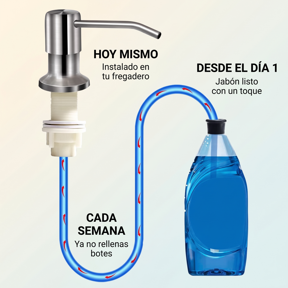 Dispensador de jabón para fregadero – Conecta al galón