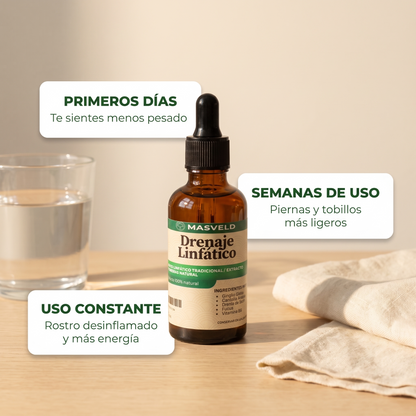 Gotas de drenaje linfático – Alivia piernas hinchadas